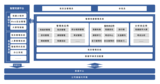 智慧党建管理系统
